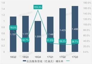 企業(yè)財(cái)務(wù)報(bào)告與199it互聯(lián)網(wǎng)數(shù)據(jù)服務(wù)的協(xié)同發(fā)展