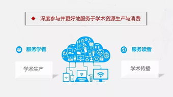 互聯(lián)網(wǎng)大數(shù)據(jù)環(huán)境下的人文社科研究與學術傳播——以互聯(lián)網(wǎng)數(shù)據(jù)服務為視角
