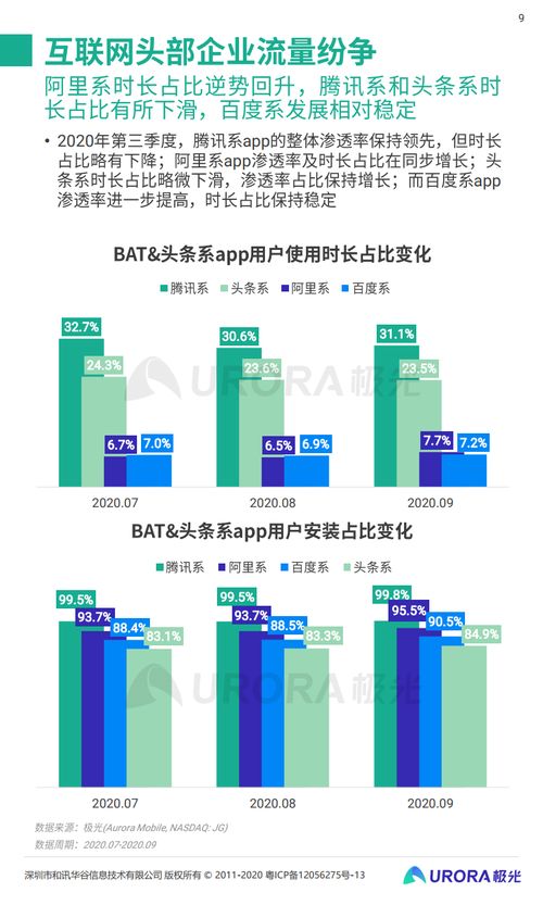 2020年Q3移動互聯(lián)網(wǎng)行業(yè)透視 數(shù)據(jù)服務驅動下的格局演變與增長洞察